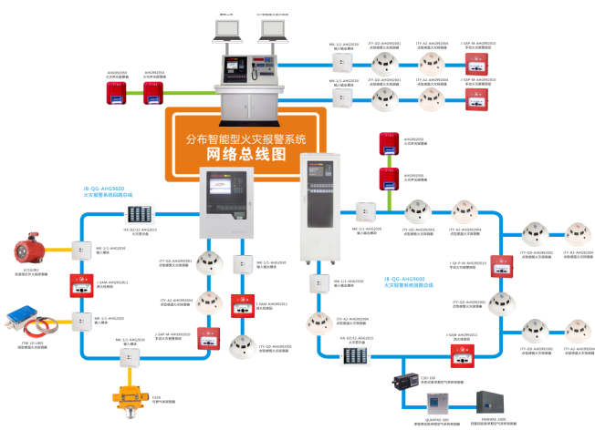 火災(zāi)自動(dòng)報(bào)警系統(tǒng)形式-控制中心報(bào)警系統(tǒng)