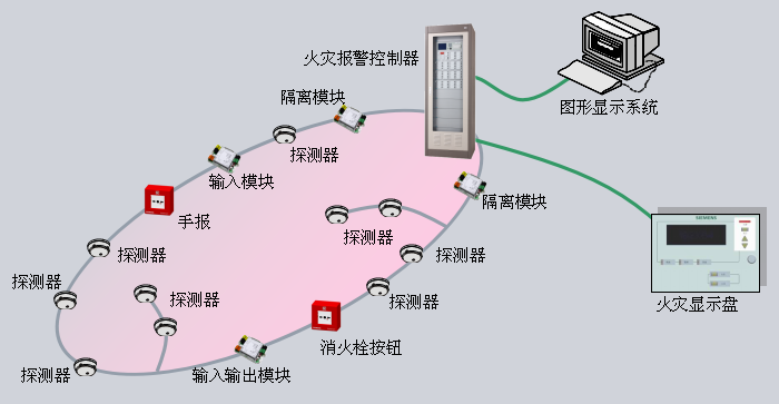 火災(zāi)自動(dòng)報(bào)警系統(tǒng)形式-集中報(bào)警系統(tǒng)
